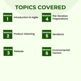 PMI – Agile Certified Practitioner (PMI-ACP) Self Paced eLearning Course