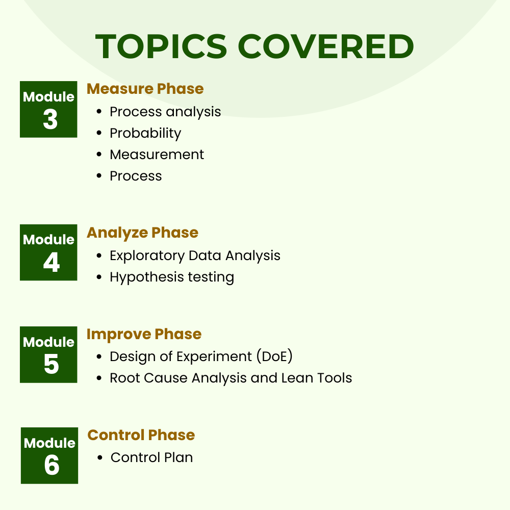Lean Six Sigma Green Belt Prerecorded Training MindCypress